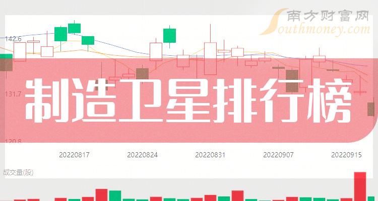 制造卫星相关企业净利率排行榜（二季度）