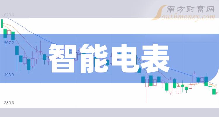 智能电表相关企业前十名_2023年第二季度净利率排行榜