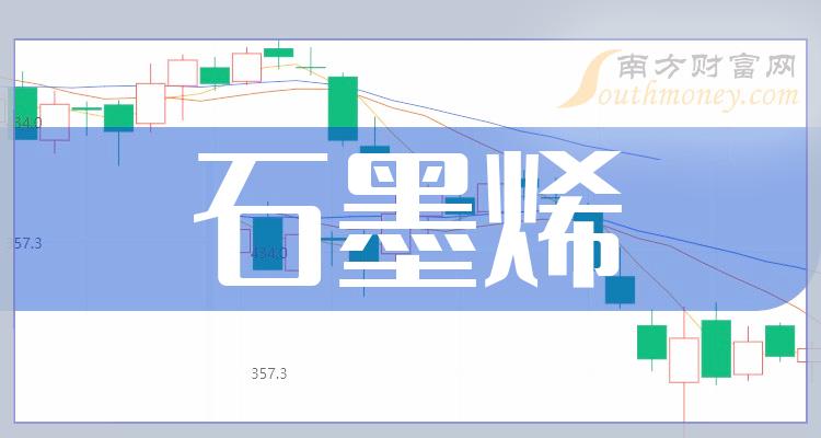 石墨烯10大相关企业排行榜（2023年11月3日成交额榜）