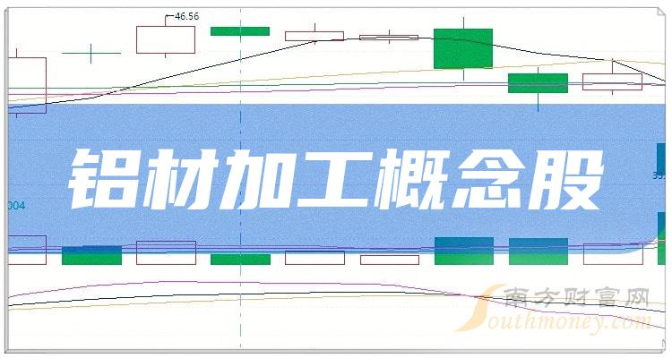 2023第二季度铝材加工概念股毛利润榜，中国铝业67.28亿元