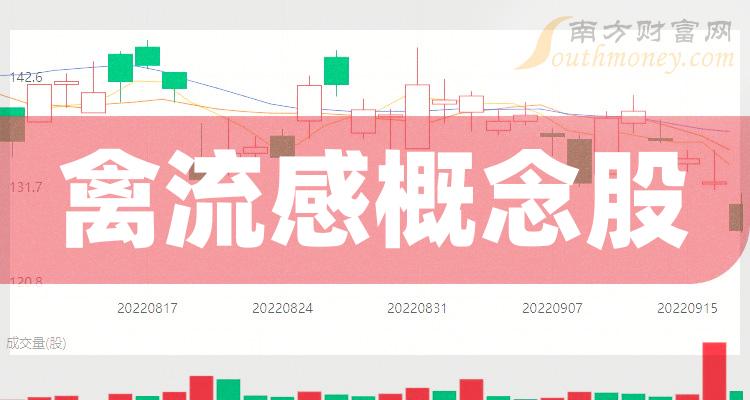 禽流感10强排行榜_2023年11月3日概念股票成交额排名