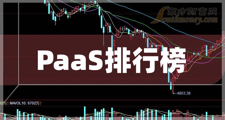 PaaS概念股第二季度每股收益排行榜：致远互联0.78元