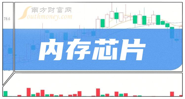 2023第二季度内存芯片概念股毛利率排名TOP20