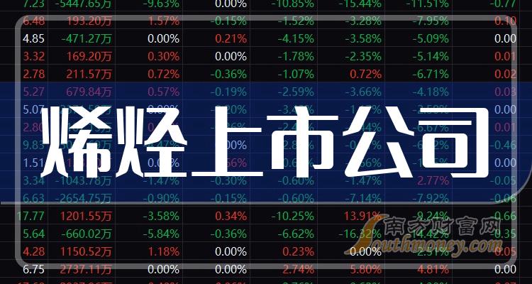 烯烃上市公司市值20强，2023年11月3日排名一览