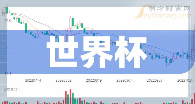 盘点世界杯概念股营业总收入TOP20排行榜（二季度）