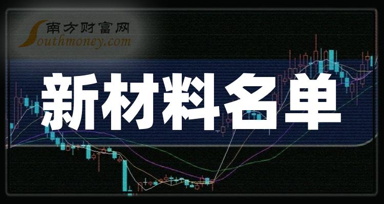 新材料十强企业_股票成交量排行榜名单公布（11月3日）