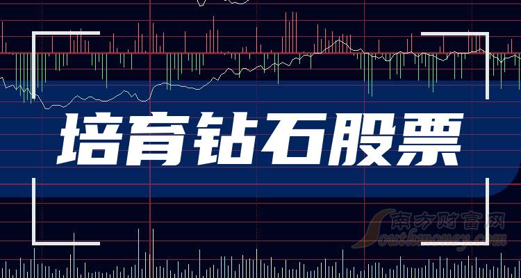 十大培育钻石排行榜-2023第二季度相关股票毛利率前十名