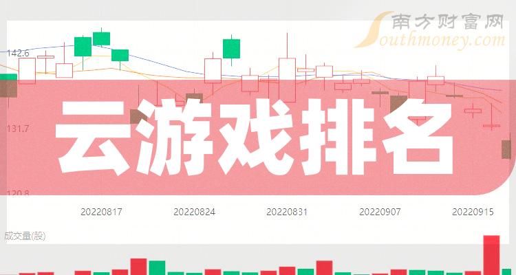 云游戏排名前十的公司（11月3日市值排行榜）