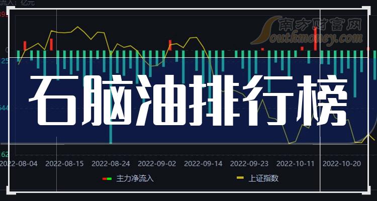 石脑油十大榜单_2023年11月3日板块股票成交额排行榜