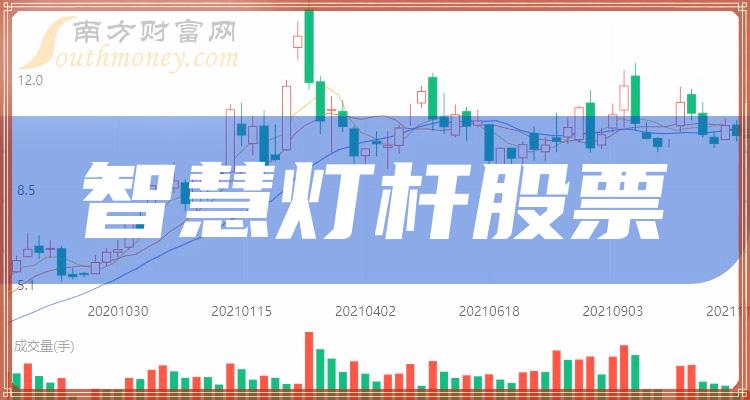 智慧灯杆十大企业排行榜（2023年第二季度股票每股收益排名）