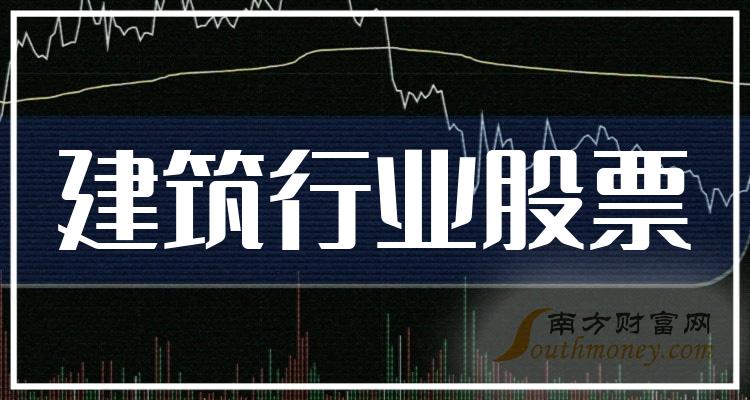 2023年第二季度建筑行业股票每股收益前十排行榜，榜单来了！