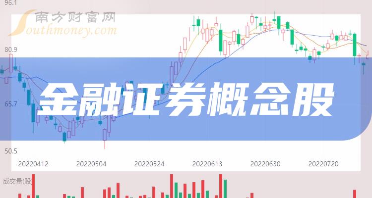 财报榜单！金融证券概念股营业总收入排行榜（二季度）