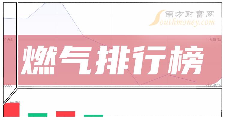 十大燃气排行榜_相关股票营收榜单（2023第二季度）