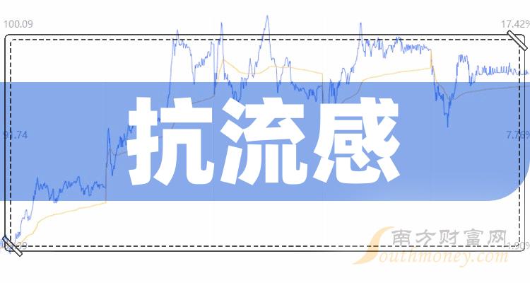 抗流感排名前十的上市公司有哪些_11月3日市盈率排行榜