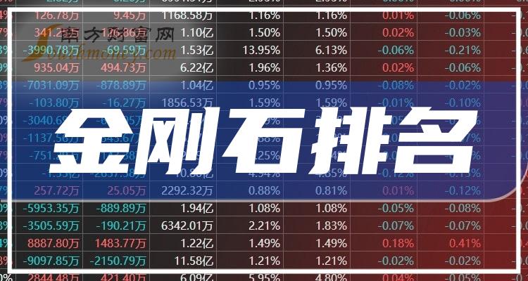 金刚石上市公司十强（11月3日股票成交额的排名）