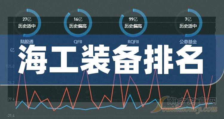 海工装备前十排名(第二季度企业营收排名前十名)