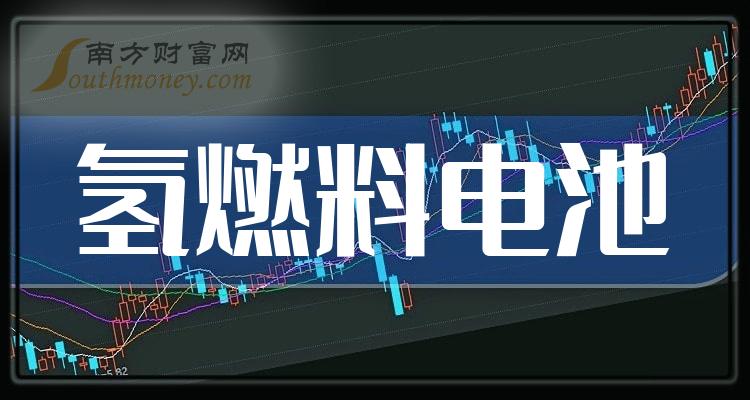 2023第二季度氢燃料电池公司每股收益排行榜