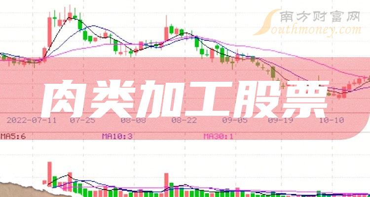 肉类加工概念上市公司每股收益TOP10是哪些股票？（2023年第二季度）