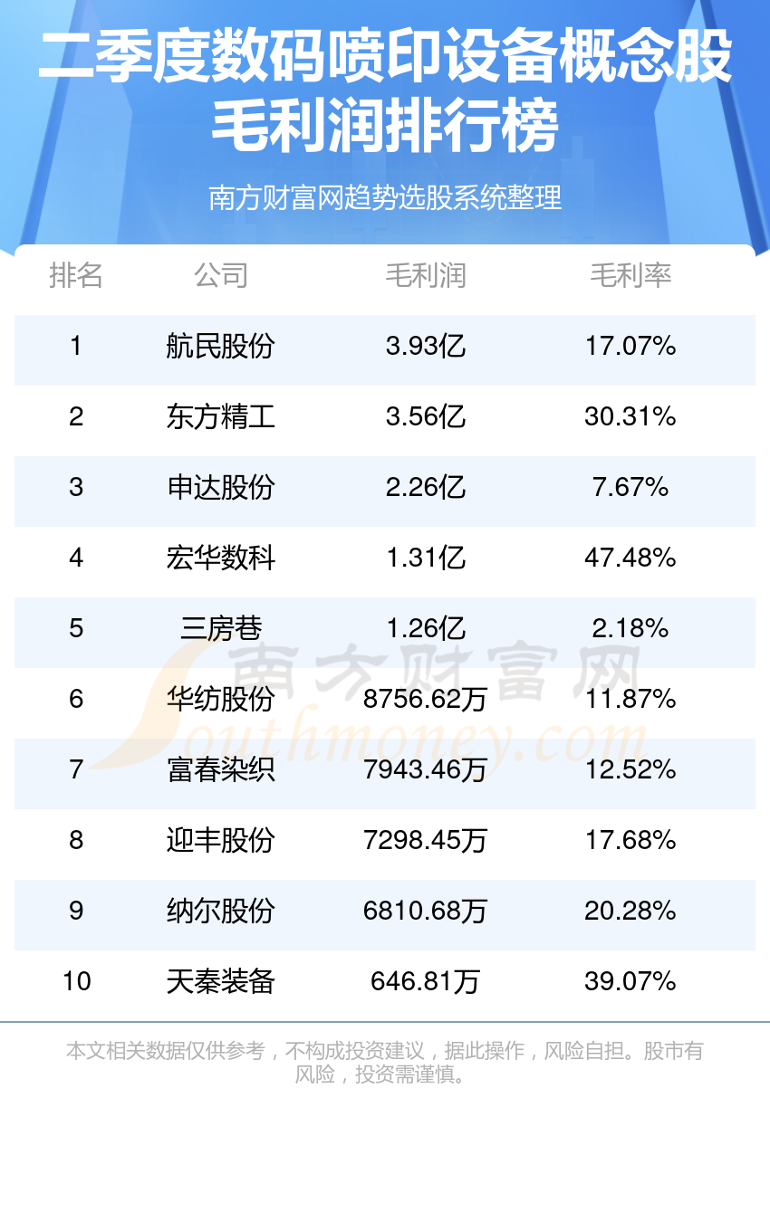 2023年第二季度数码喷印设备概念股排行榜