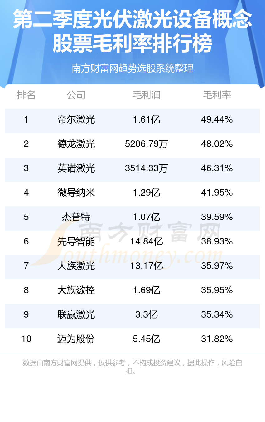 光伏激光设备10强排行榜