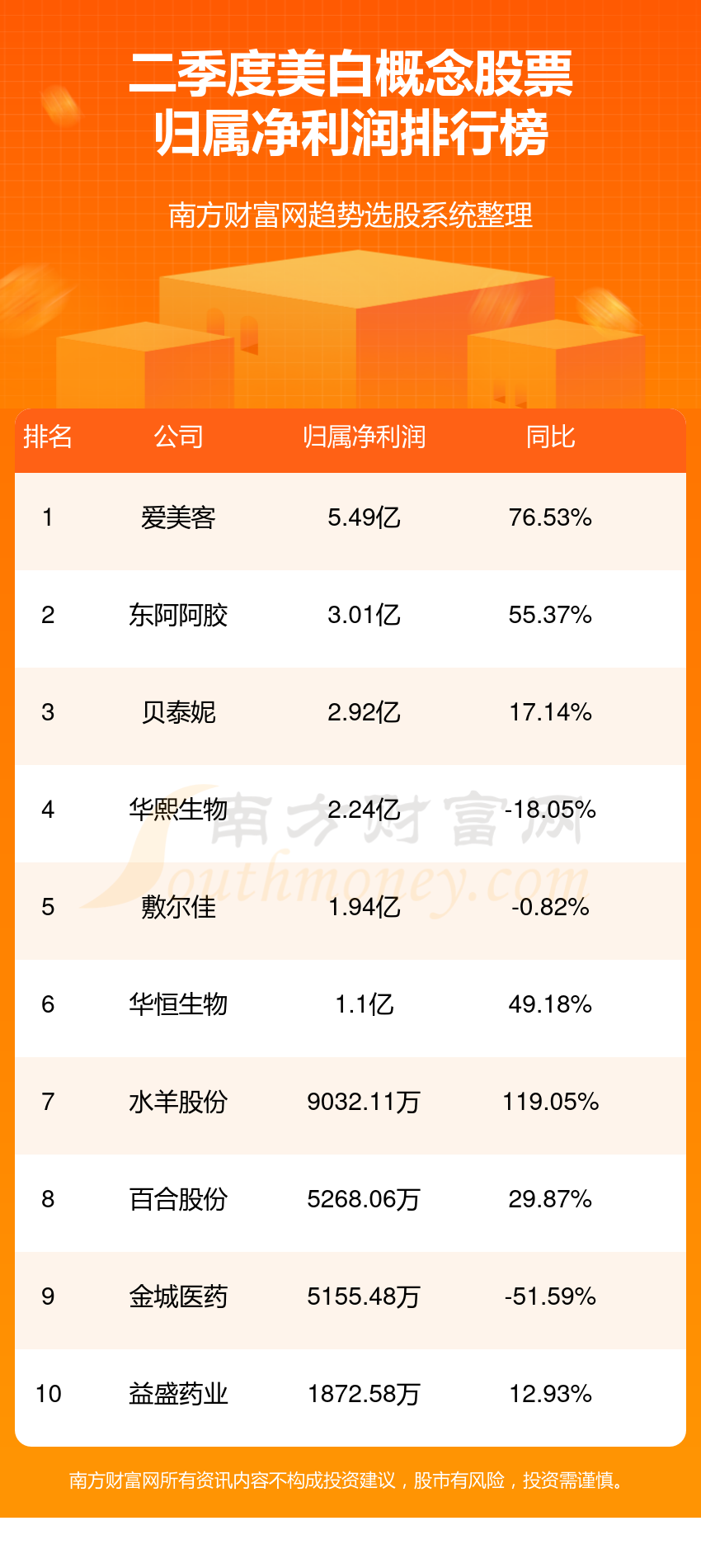 美白企业前十名