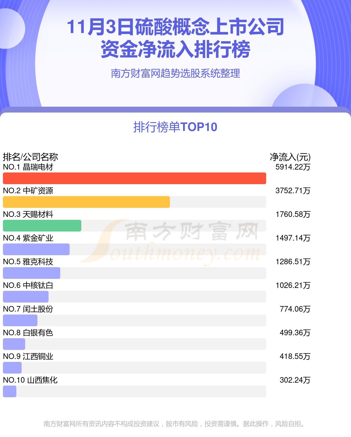 11月3日资金流向查询