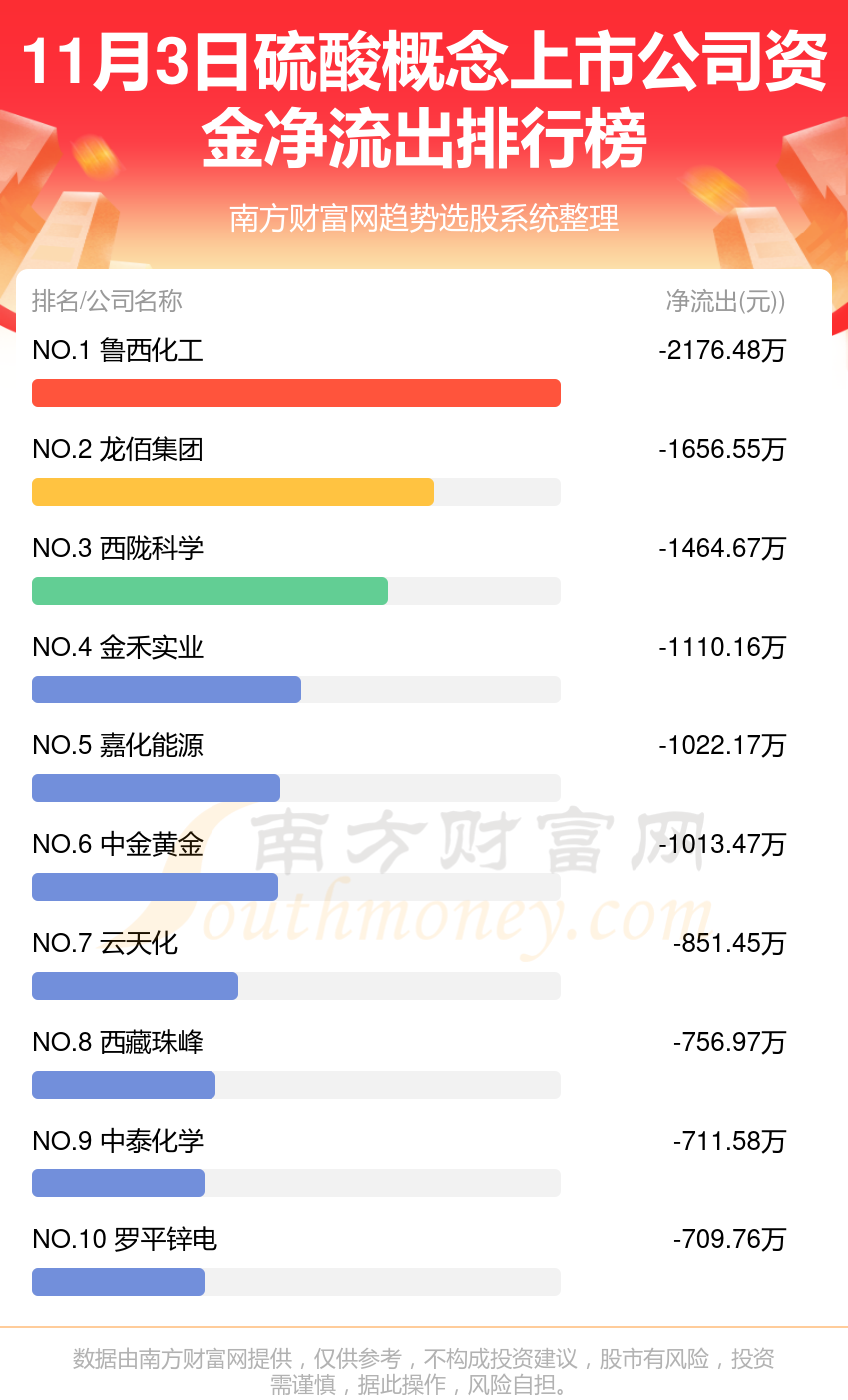 11月3日资金流向查询