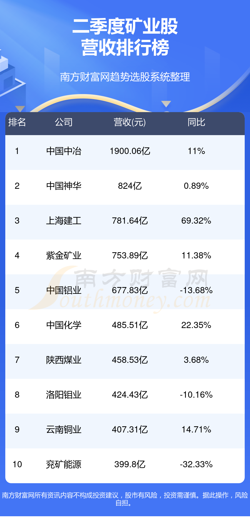 第二季度矿业股排行榜