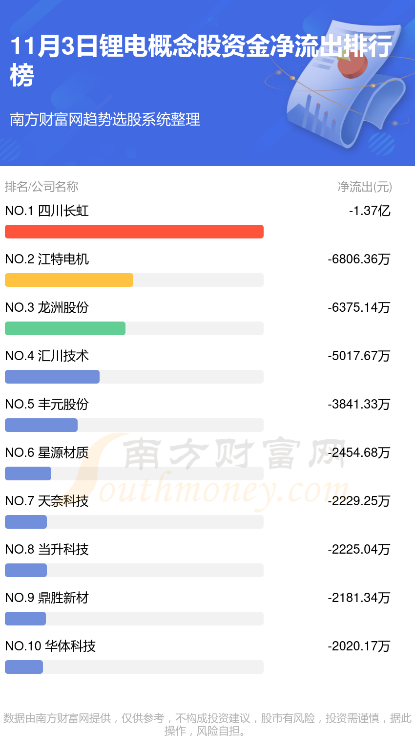 11月3日资金流向追踪（锂电概念股）