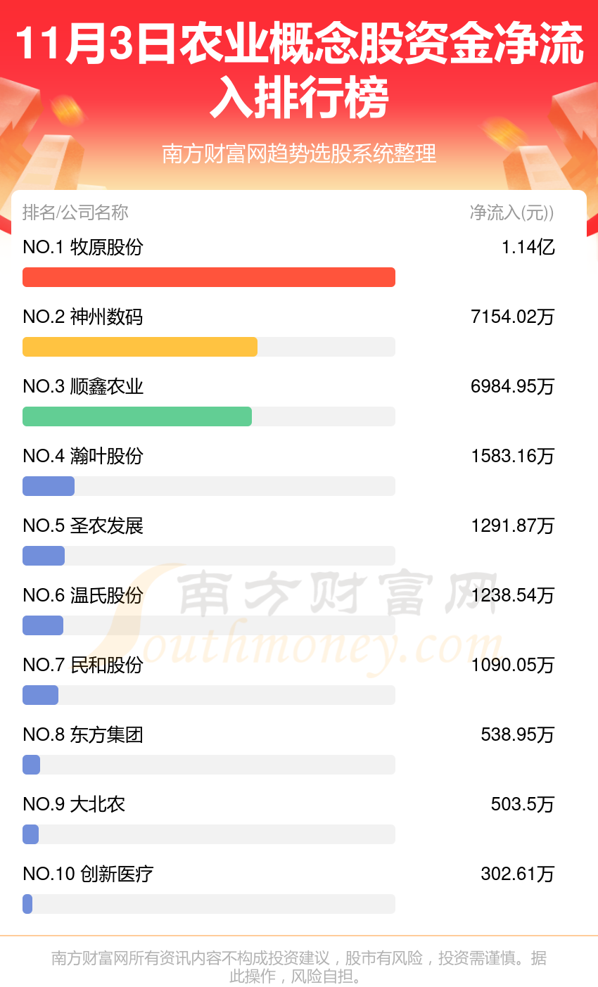 11月3日资金流向