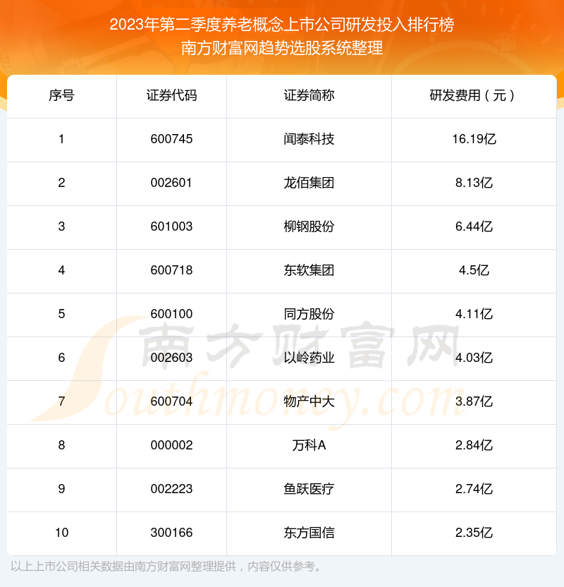 养老概念概念上市公司