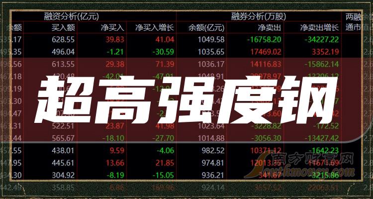 2023年11月3日超高强度钢板块股票主力净流入前10名单查询