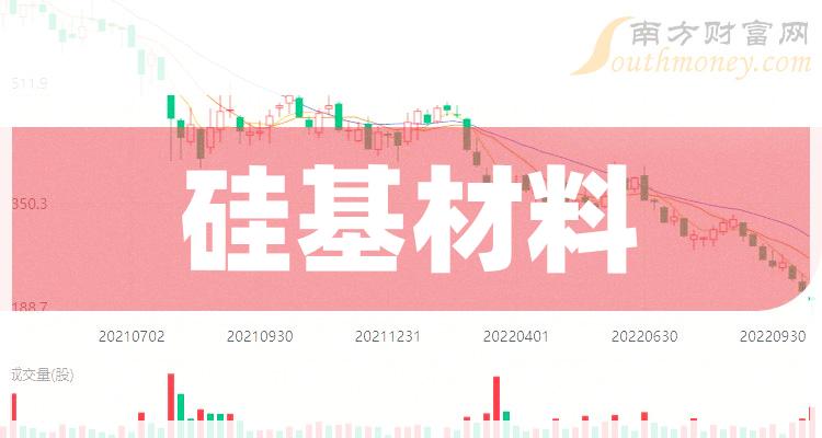 硅基材料排行榜-TOP10硅基材料股票成交额排名(2023年11月3日)