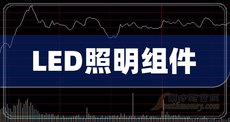 LED照明组件概念股11月3日市盈率10强名单