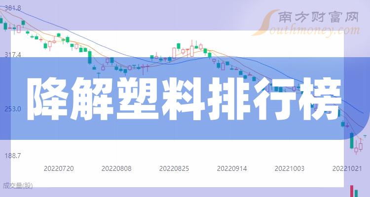 降解塑料股票2023第二季度毛利率排行榜（榜单查询）