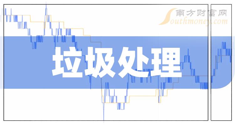 垃圾处理排名靠前的股票有哪些？（2023年11月3日成交额榜）