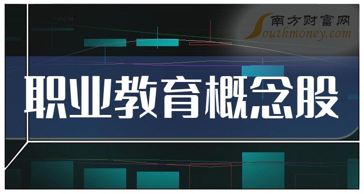 职业教育相关公司十强_11月3日概念股市盈率榜单出炉！