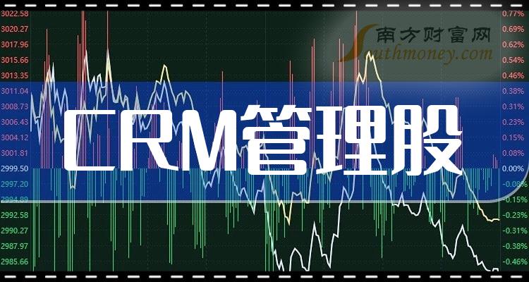 CRM管理股每股收益排行榜