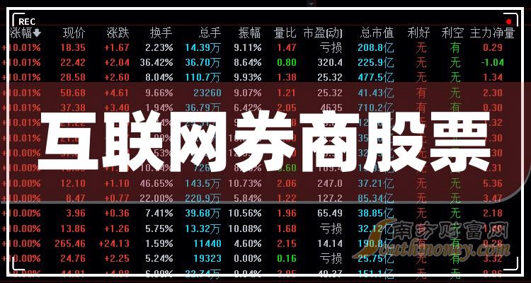 互联网券商10强排行榜_2023第二季度概念股票营收增幅排名