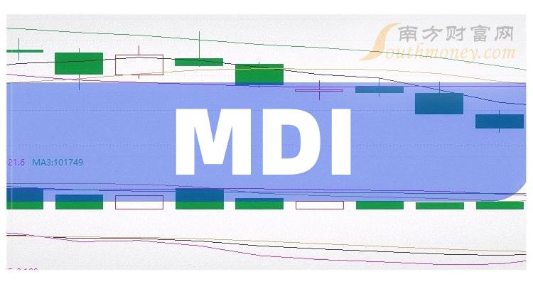 MDITOP10排行榜：第二季度股票净利率排名一览