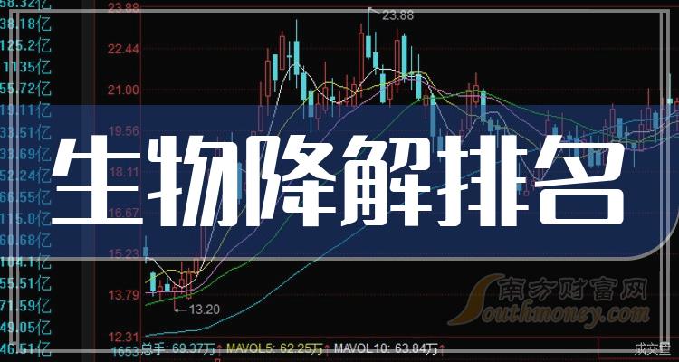 生物降解板块股票成交量排名前15强-2023年11月3日