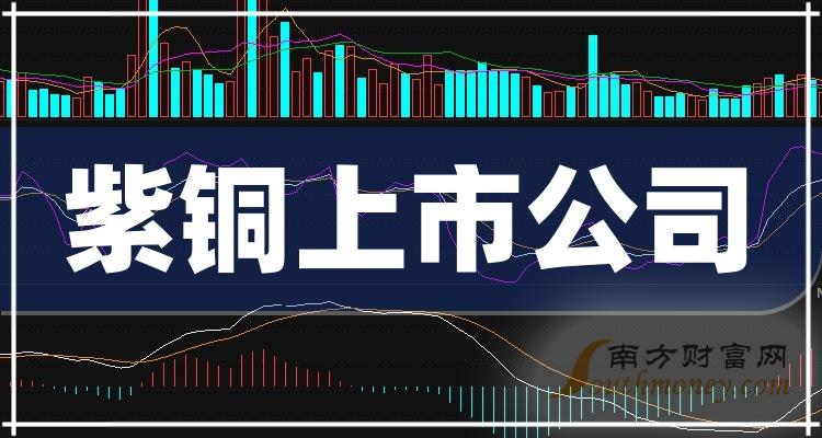 紫铜排行榜：相关上市公司市值前十的公司（11月3日）