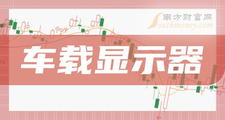 车载显示器TOP10排行榜：2023年第二季度股票营收增幅排名一览