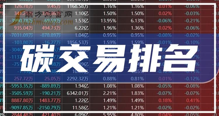 2023年第二季度：碳交易上市公司毛利率排名