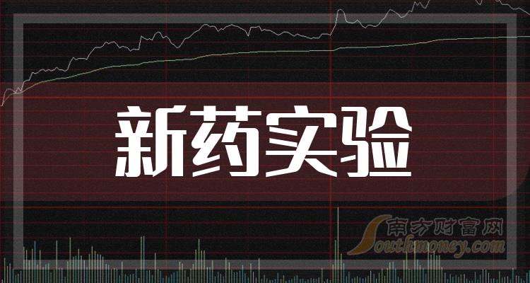 新药实验相关企业排名前20强_2023年第二季度毛利率榜单