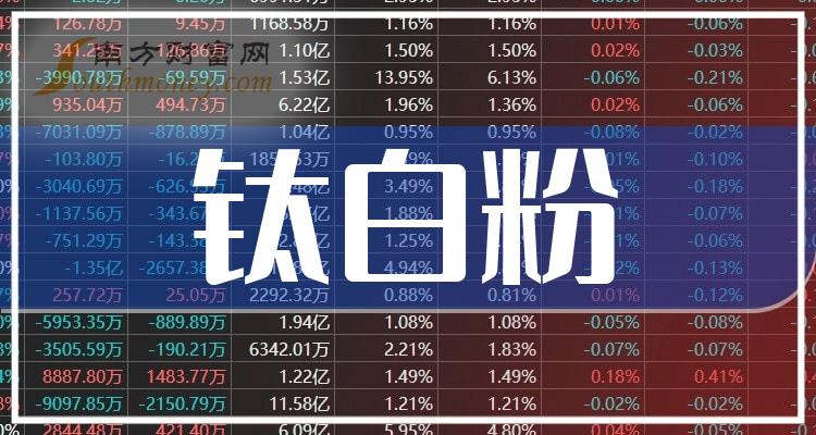 钛白粉相关企业市盈率排行榜（2023年11月6日）