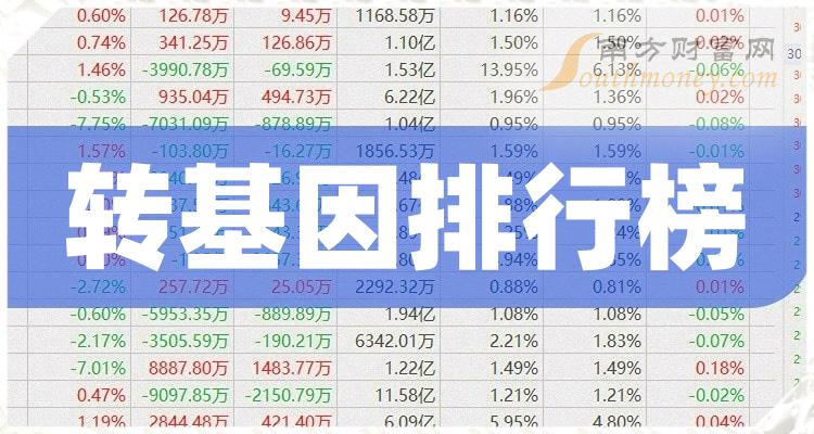 转基因相关公司前十名_2023年11月6日成交量排行榜