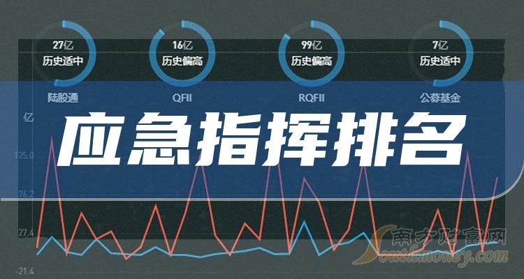 应急指挥板块股票2023第二季度营收排名一览（附榜单）