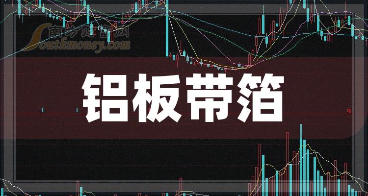 2023第二季度铝板带箔股票毛利润排行榜