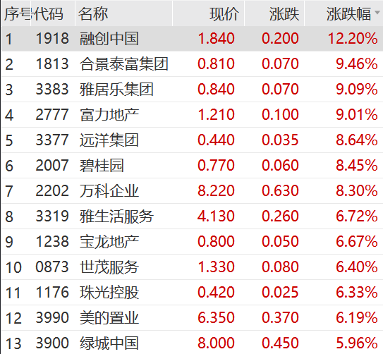 刚刚，外资突然爆买！“牛市旗手”券商股高开高走，传媒股大爆发
